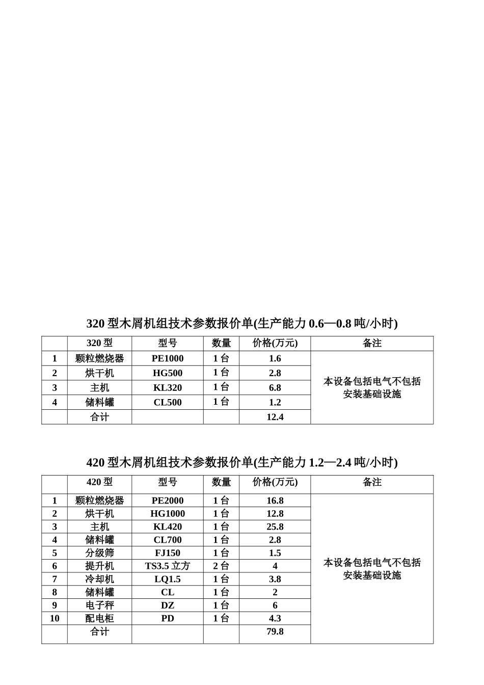 木屑生产颗粒燃料可行性报告_第3页