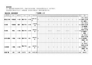 南京依维柯6月-b媒体排期