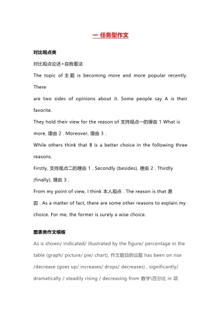 高中英语考试作文各种类型大全