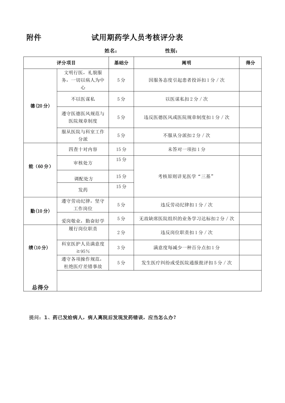 2025年医院聘用人员考核办法_第2页