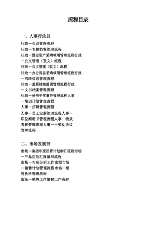 2025年万科集团公司全套管理流程77个流程