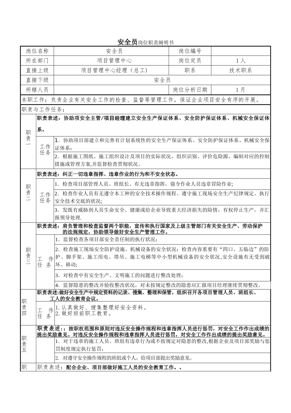2025年安全员岗位职责说明书_第1页