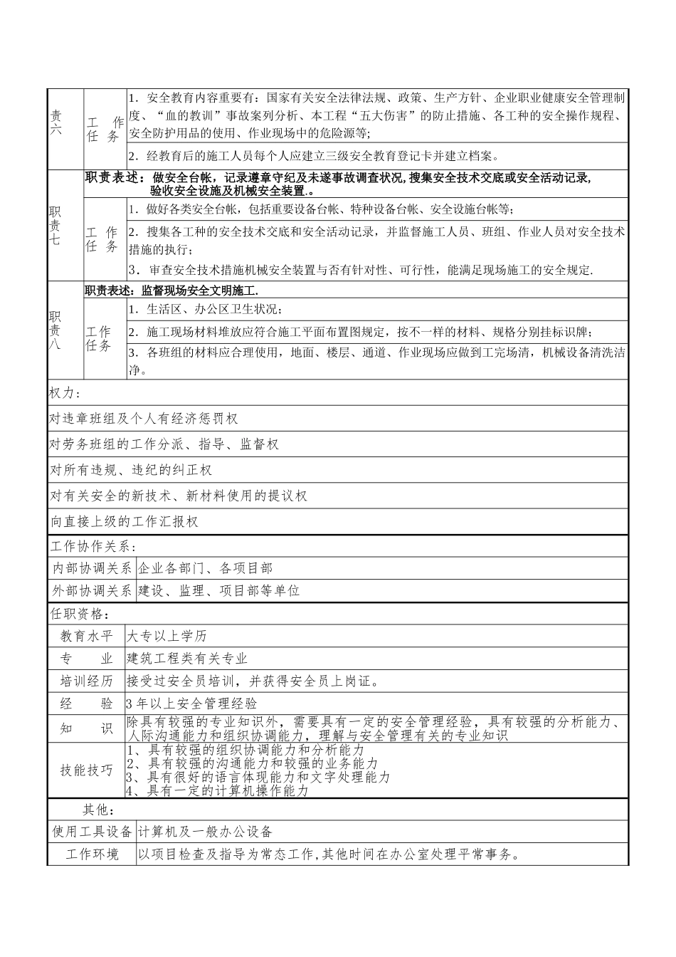 2025年安全员岗位职责说明书_第2页