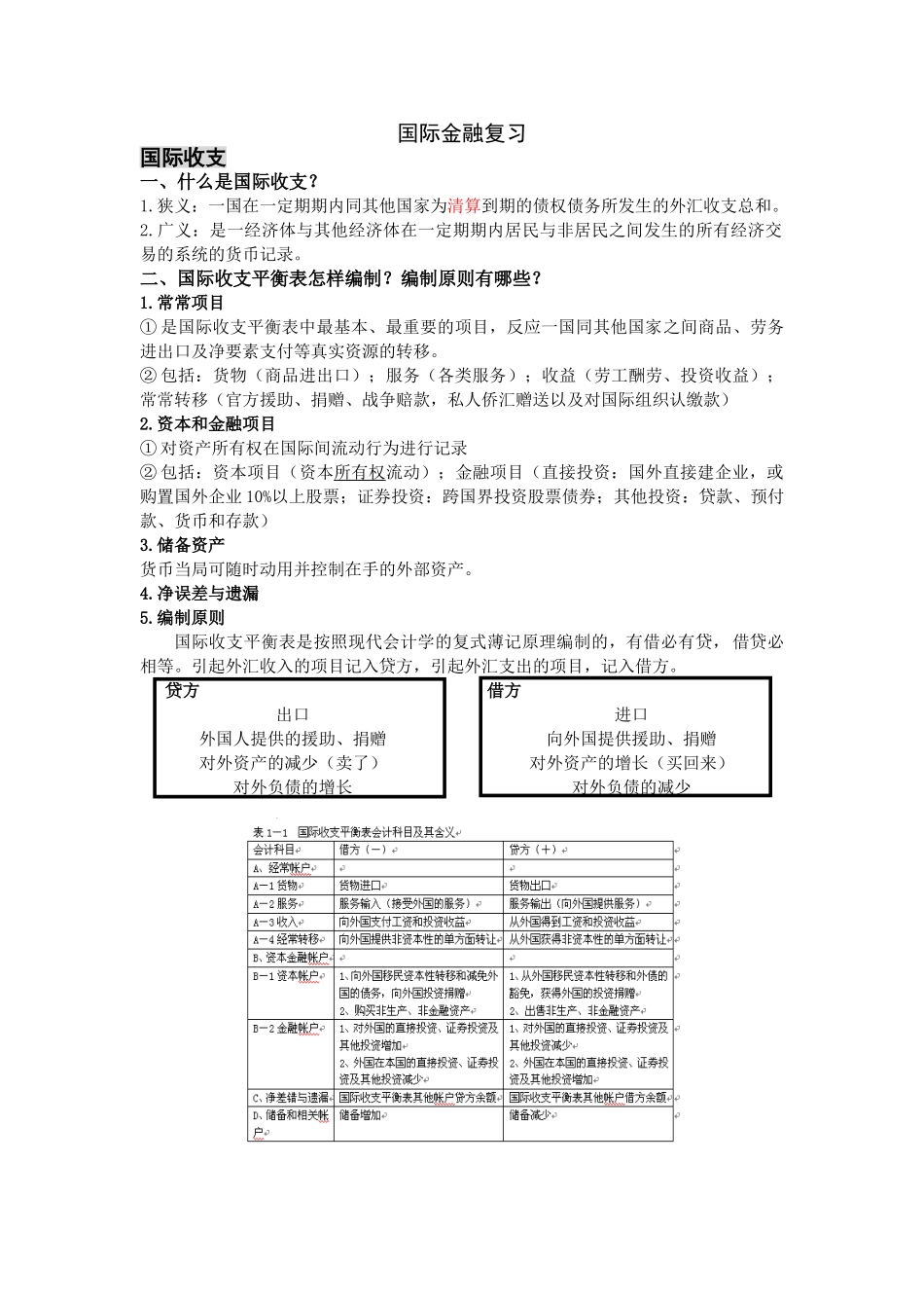 2025年国际金融复习笔记_第1页