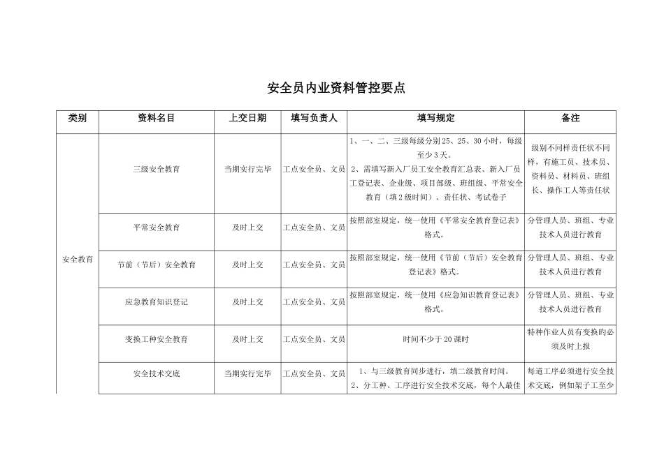 2025年安全员内业资料管控要点_第1页