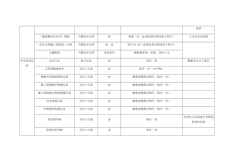 2025年安全员内业资料管控要点_第3页