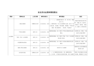 2025年安全员内业资料管控要点