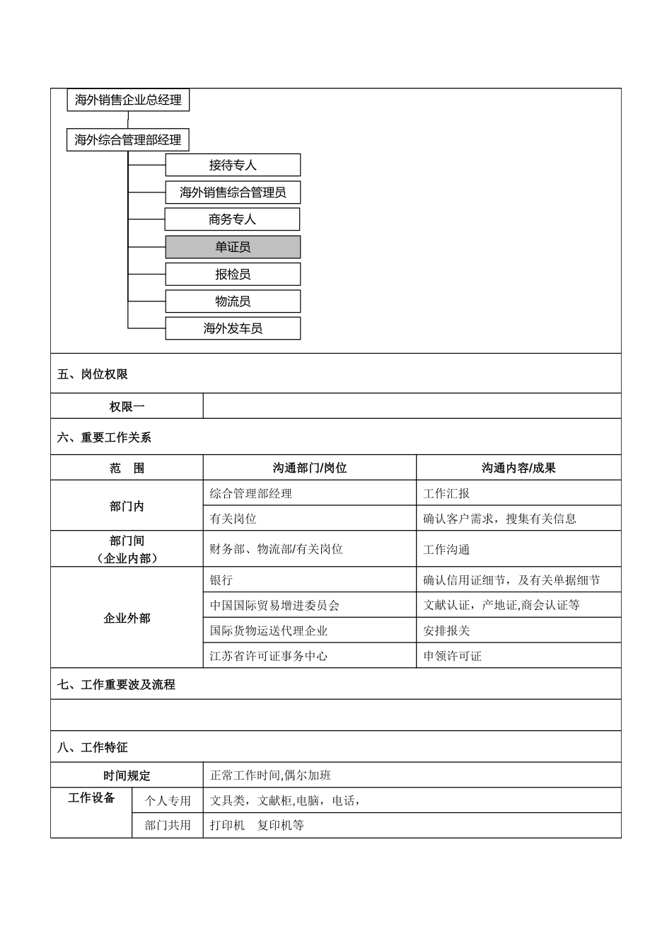 2025年单证员岗位说明书_第2页