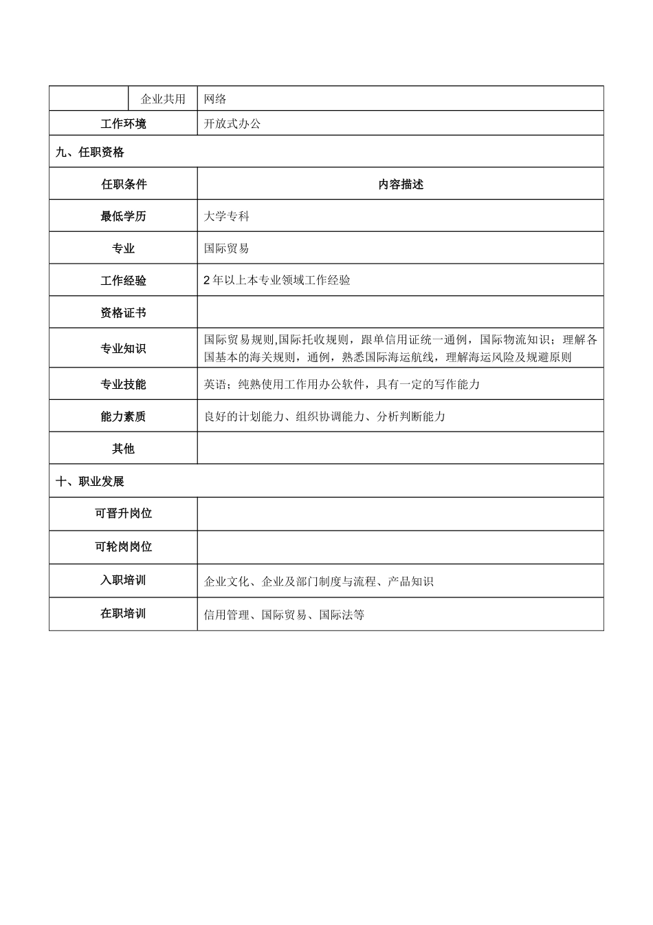 2025年单证员岗位说明书_第3页