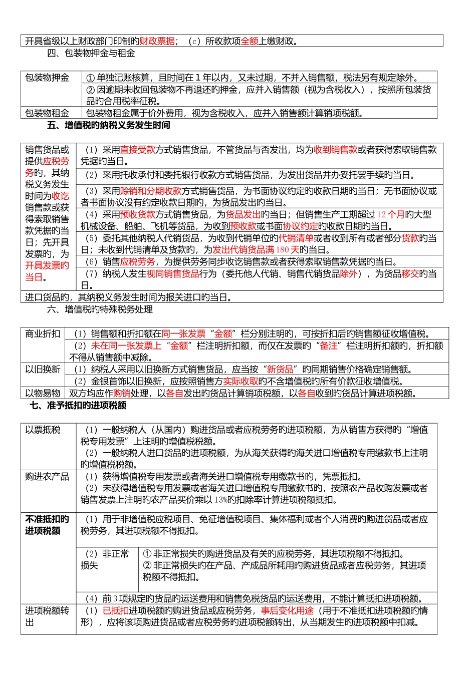2025年增值税知识点归纳表_第2页
