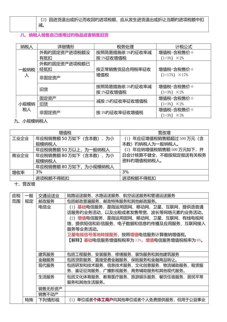 2025年增值税知识点归纳表_第3页