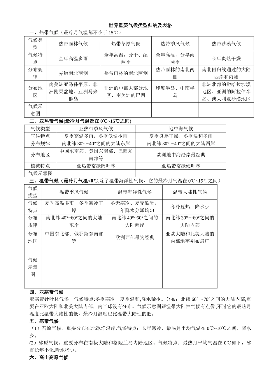 2025年世界主要气候类型归纳及表格_第1页