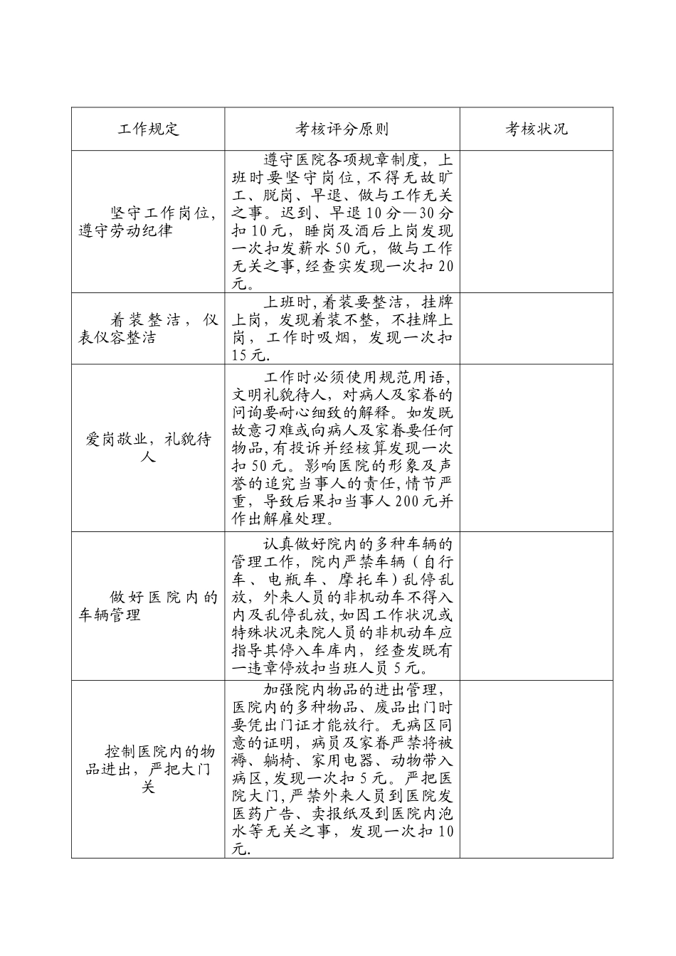2025年后勤保障部门卫护院队工作人员考核表_第1页