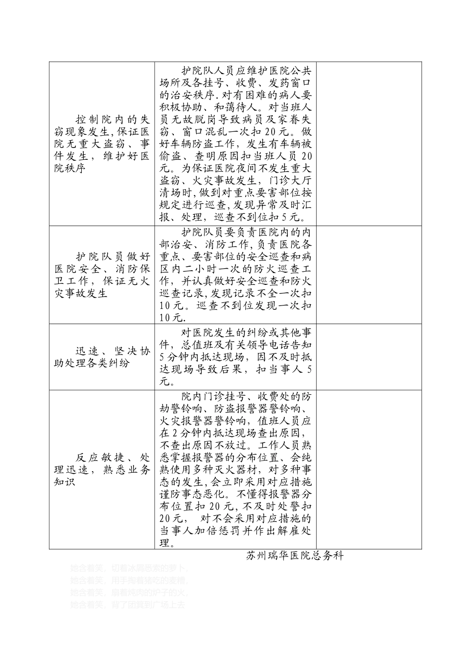 2025年后勤保障部门卫护院队工作人员考核表_第2页