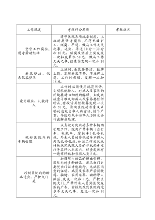 2025年后勤保障部门卫护院队工作人员考核表