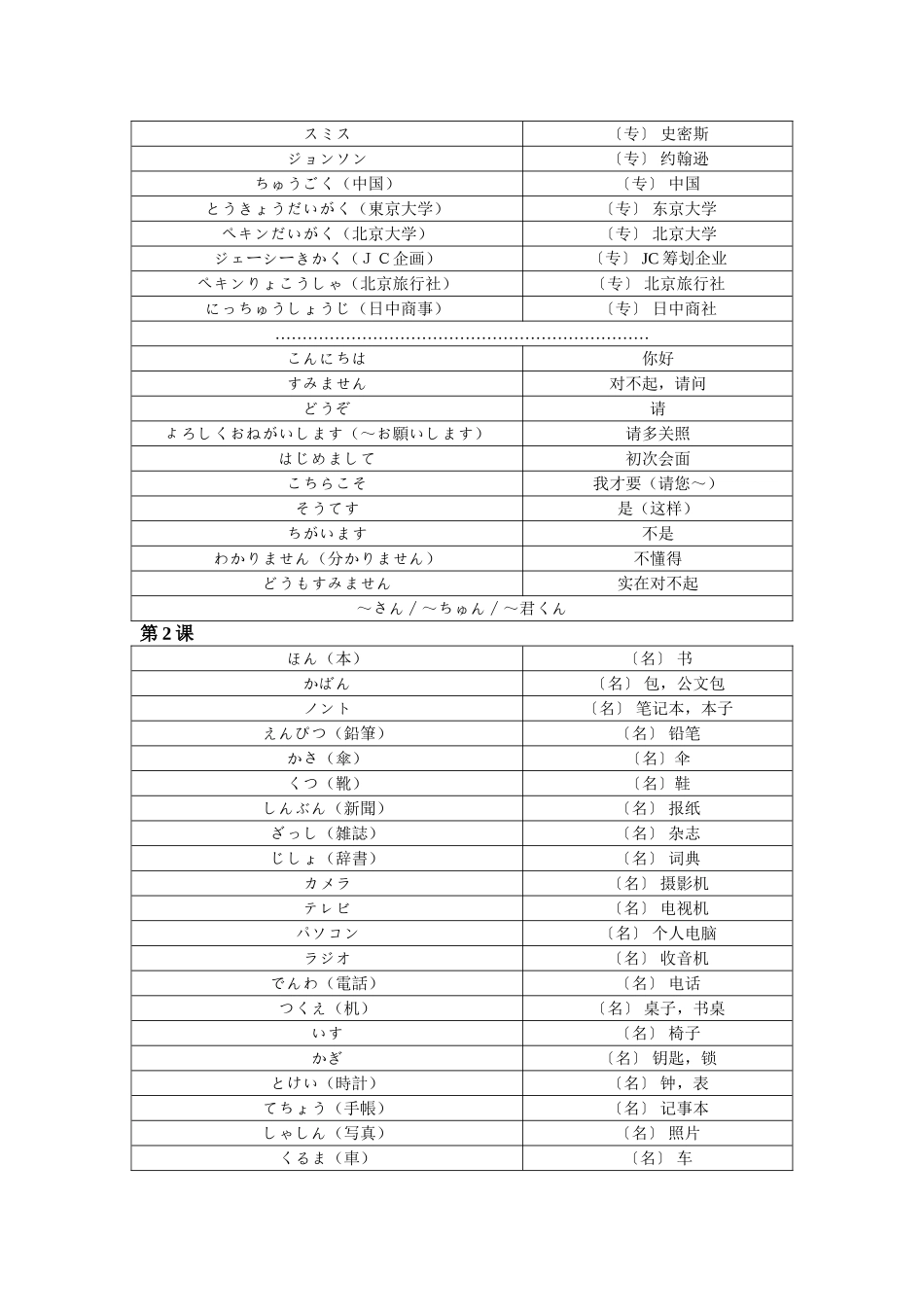 2025年新标日初级全册单词_第2页