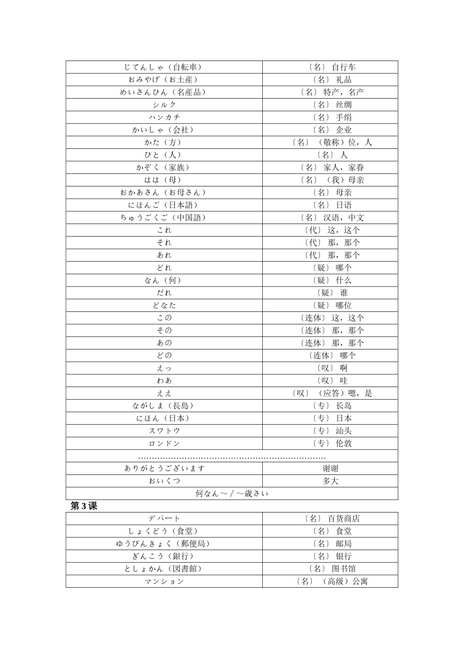 2025年新标日初级全册单词_第3页