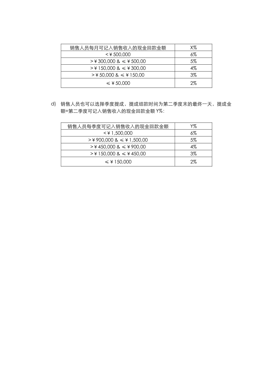 2025年随视传媒销售人员考核制度Q_第3页