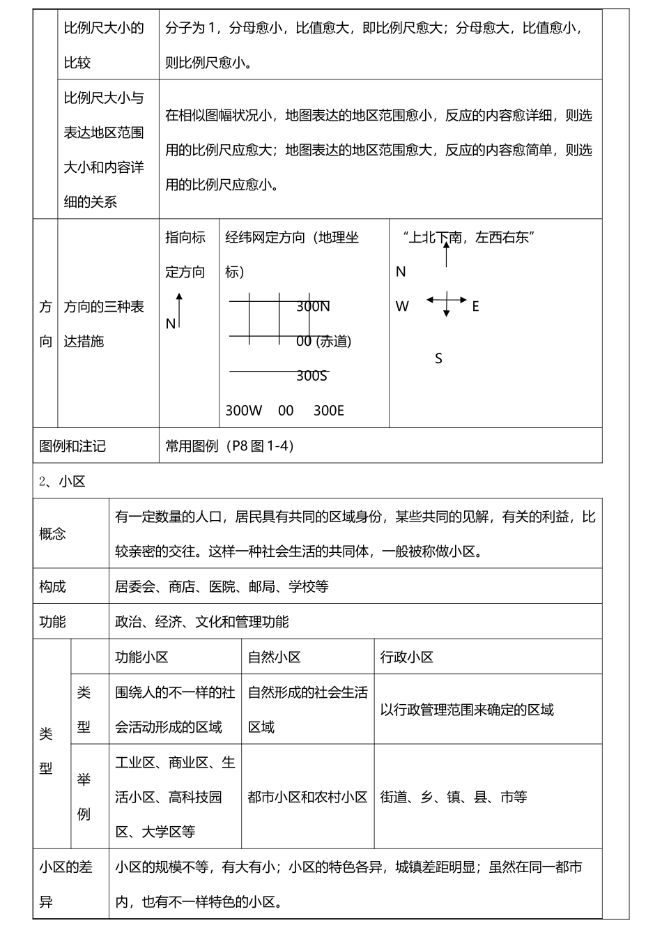 2025年人教版七年级上历史与社会复习提纲含知识点与试题_第3页