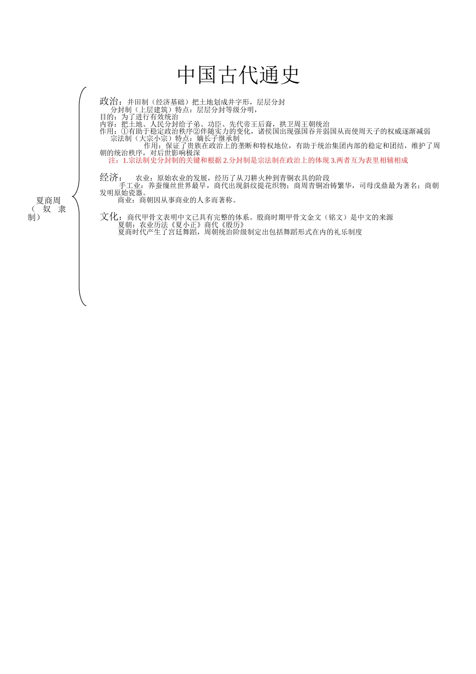 2025年中国古代历史通史高考知识点_第1页