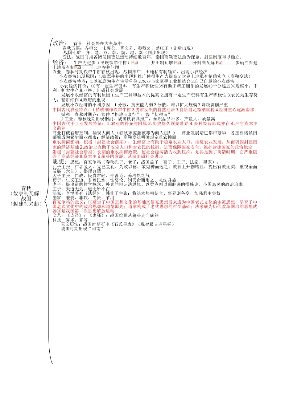 2025年中国古代历史通史高考知识点_第2页