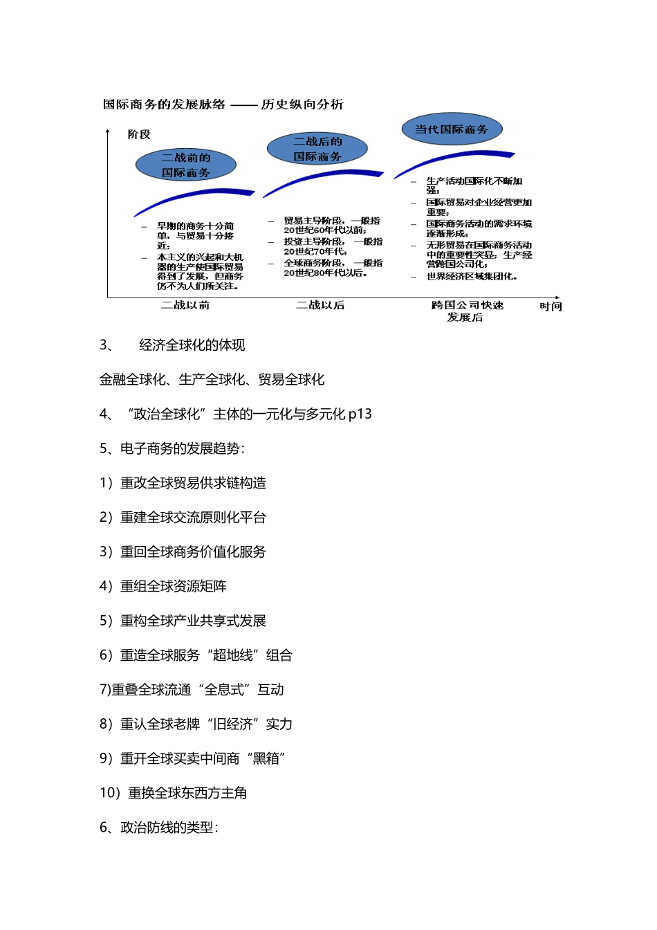 2025年国际商务知识点整理_第3页