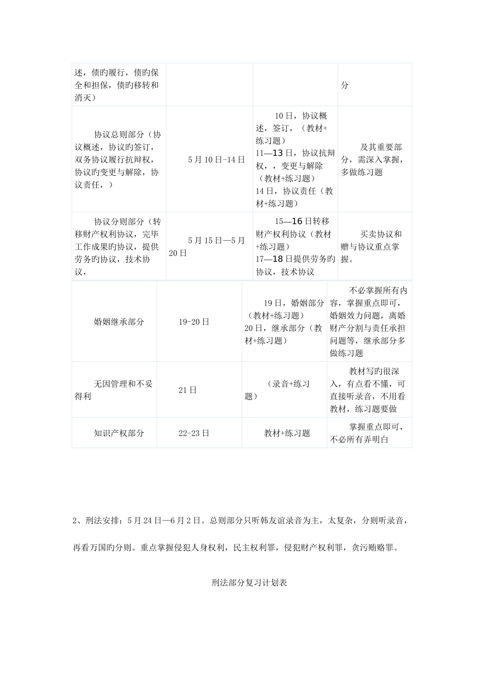 2025年司法考试5月9月计划表_第2页