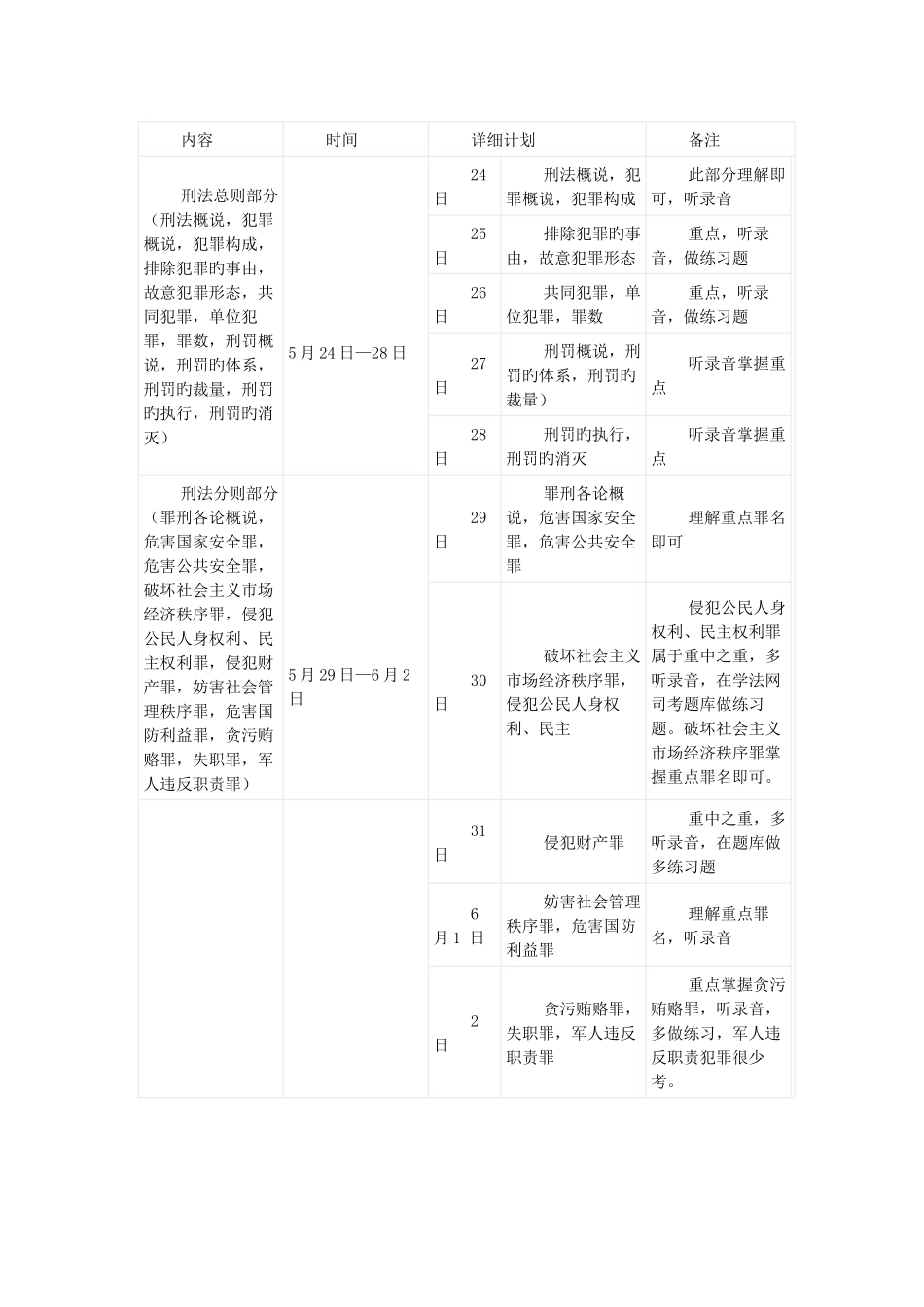 2025年司法考试5月9月计划表_第3页