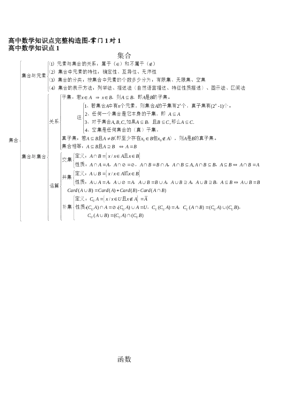 2025年高中数学知识点完整结构图掌门1对_第1页