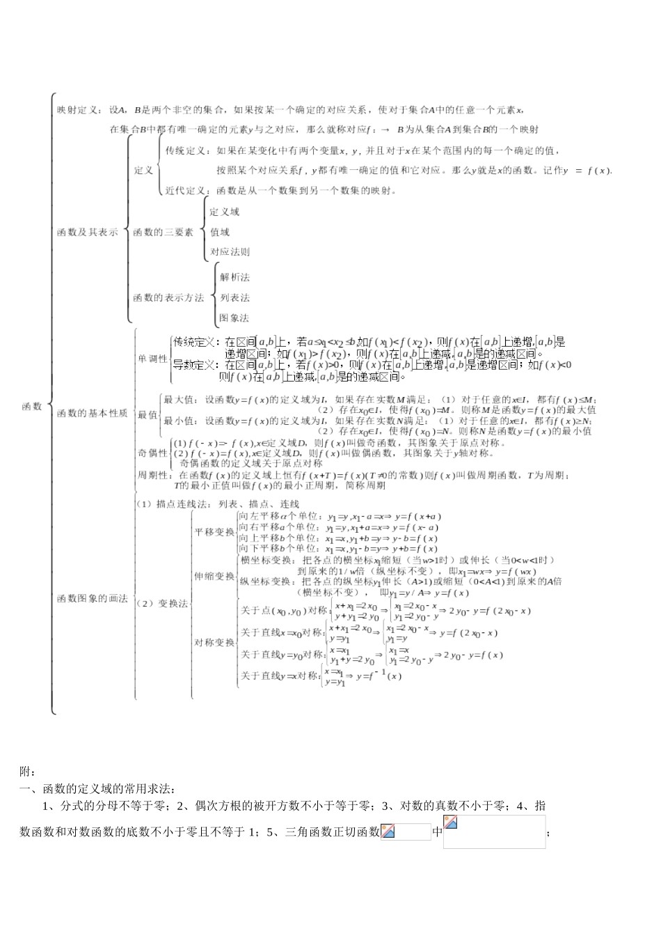 2025年高中数学知识点完整结构图掌门1对_第2页