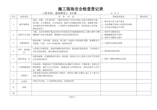 2025年建筑工地安全员日常巡查记录