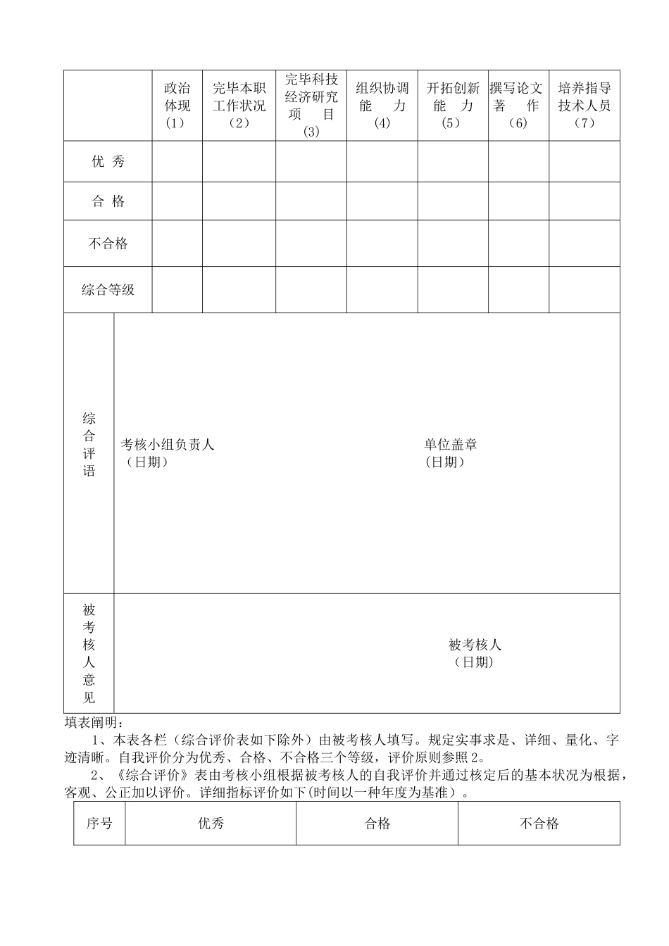 2025年工程技术人员考核表_第3页