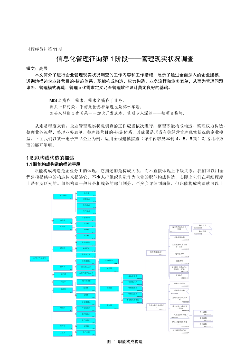 2025年《程序员》第十一期信息化管理咨询第1阶段管理现状调查_第1页