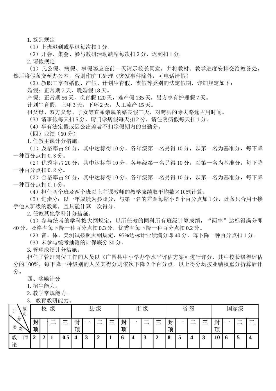 2025年广昌县永华学校教师考核方案_第2页