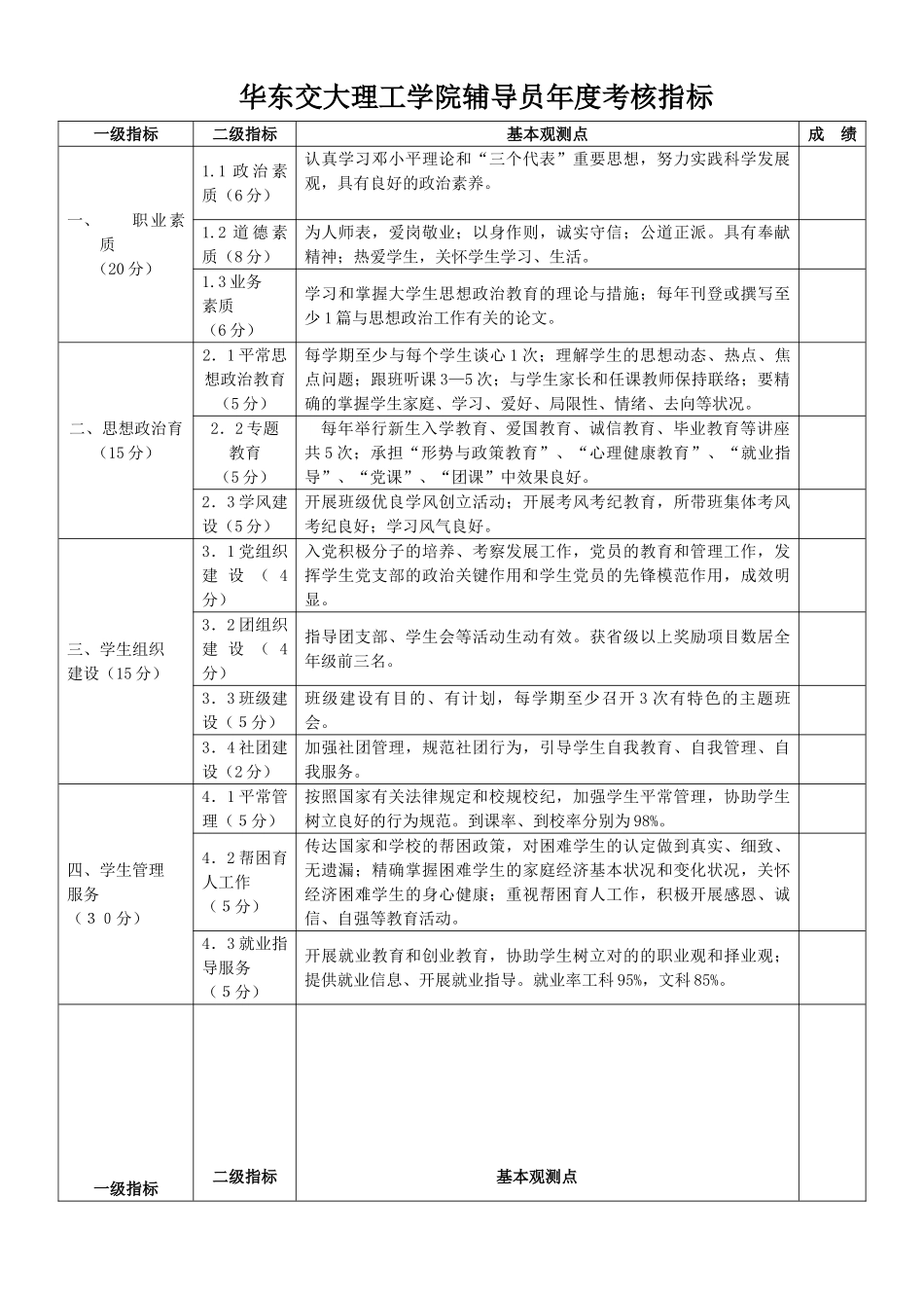 2025年华东交通大学理工学院专职辅导员岗位等级考核办法_第3页