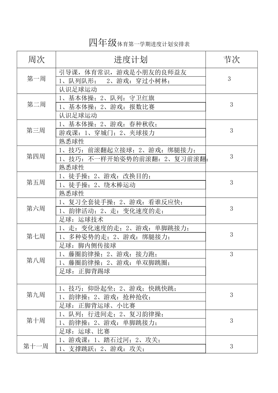 2025年小学四年级上册体育教案全册_第1页