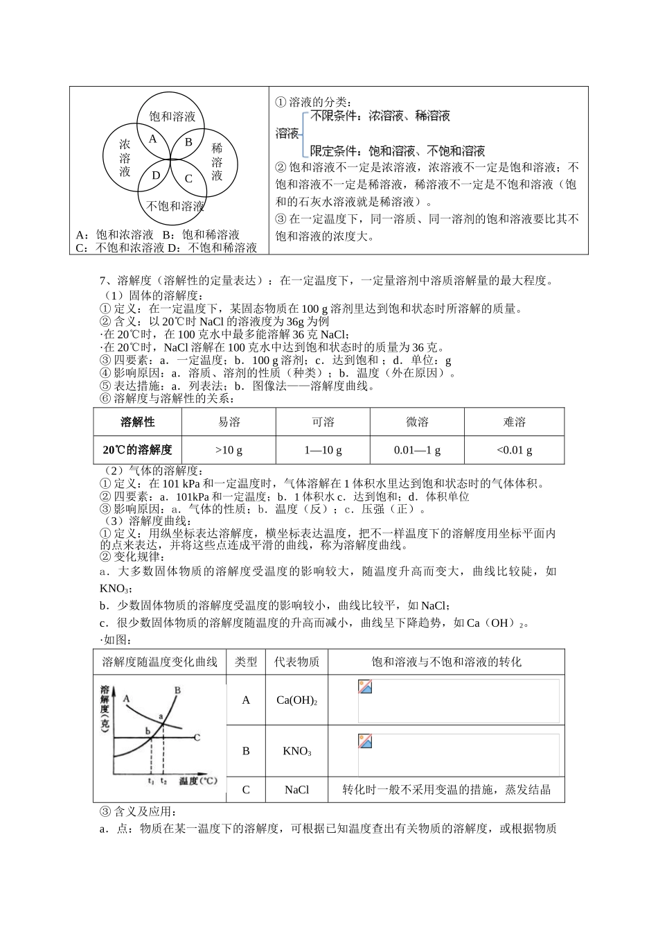 2025年溶液知识点_第3页