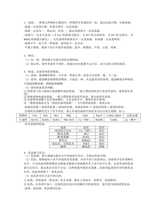 2025年溶液知识点