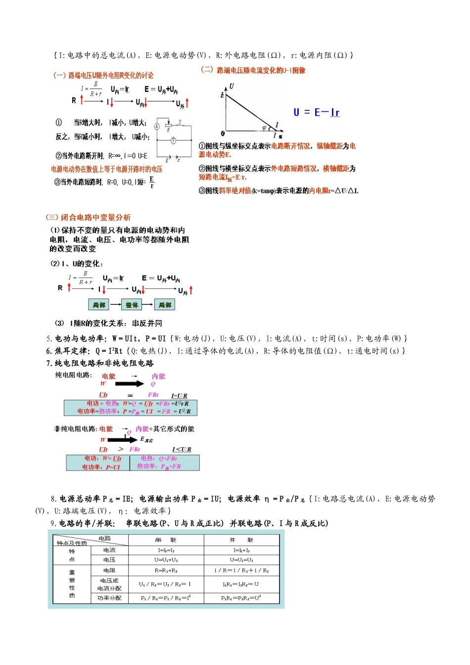 2025年高中物理选修31知识点归纳_第2页
