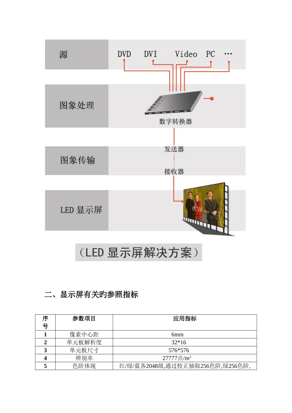 2025年LED方案全套讲解_第2页