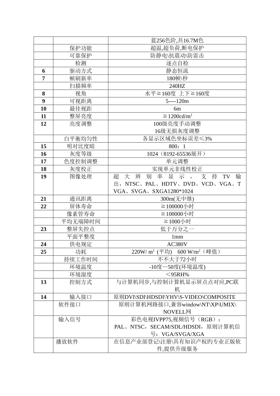 2025年LED方案全套讲解_第3页