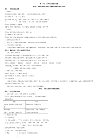 2025年历史第一轮复习重要考点