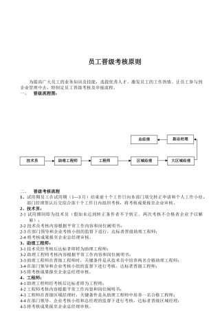 2025年员工晋级考核标准