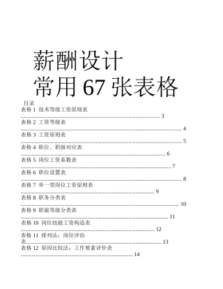 2025年薪酬设计常用表格