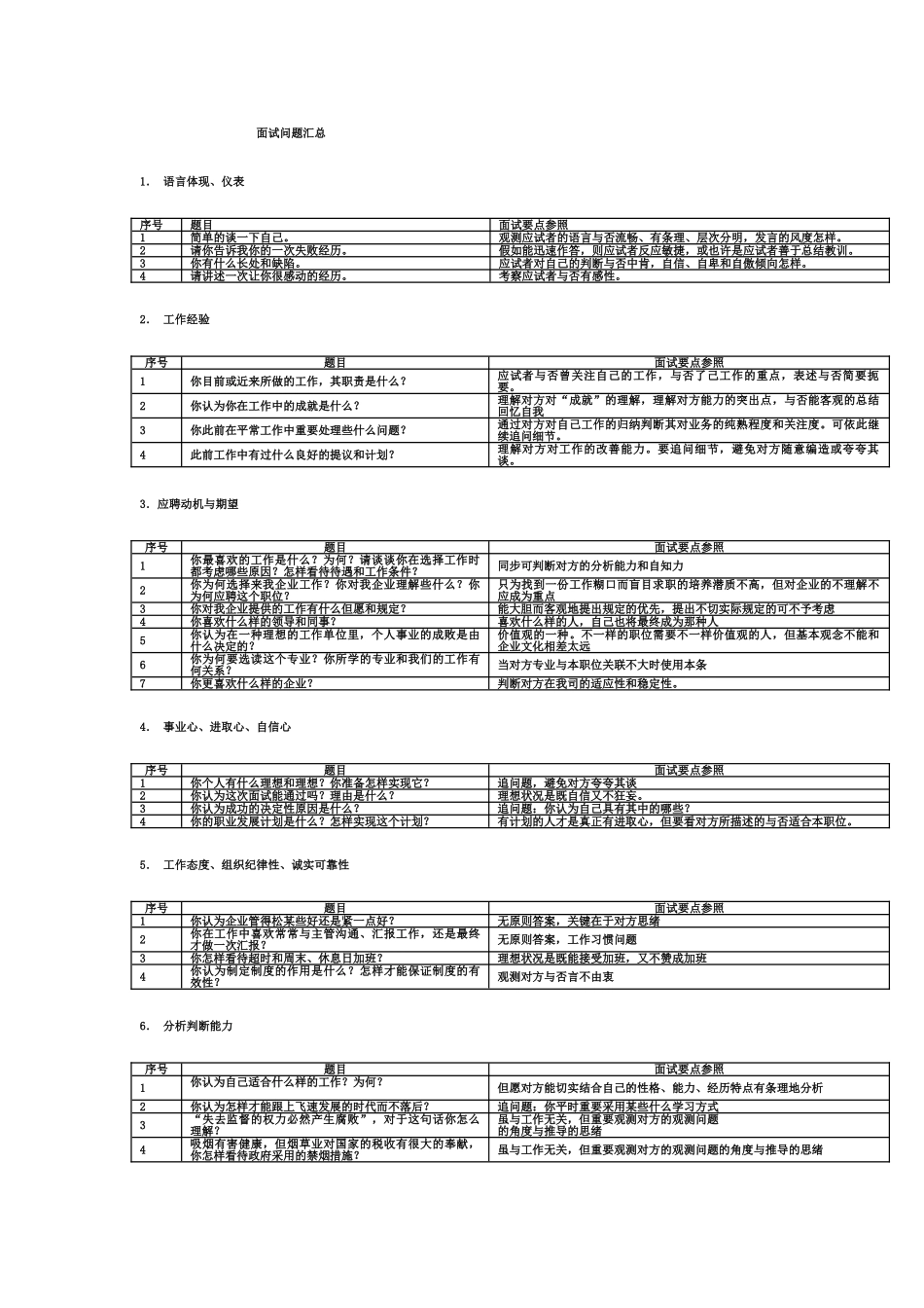 2025年面试问题及回答技巧大公开_第1页