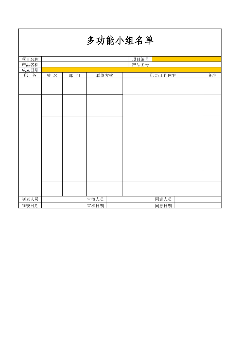 2025年全套APQP表单_第1页
