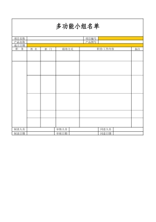 2025年全套APQP表单