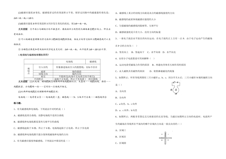 2025年几种常见的磁场知识要点归纳_第2页