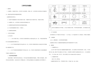 2025年几种常见的磁场知识要点归纳
