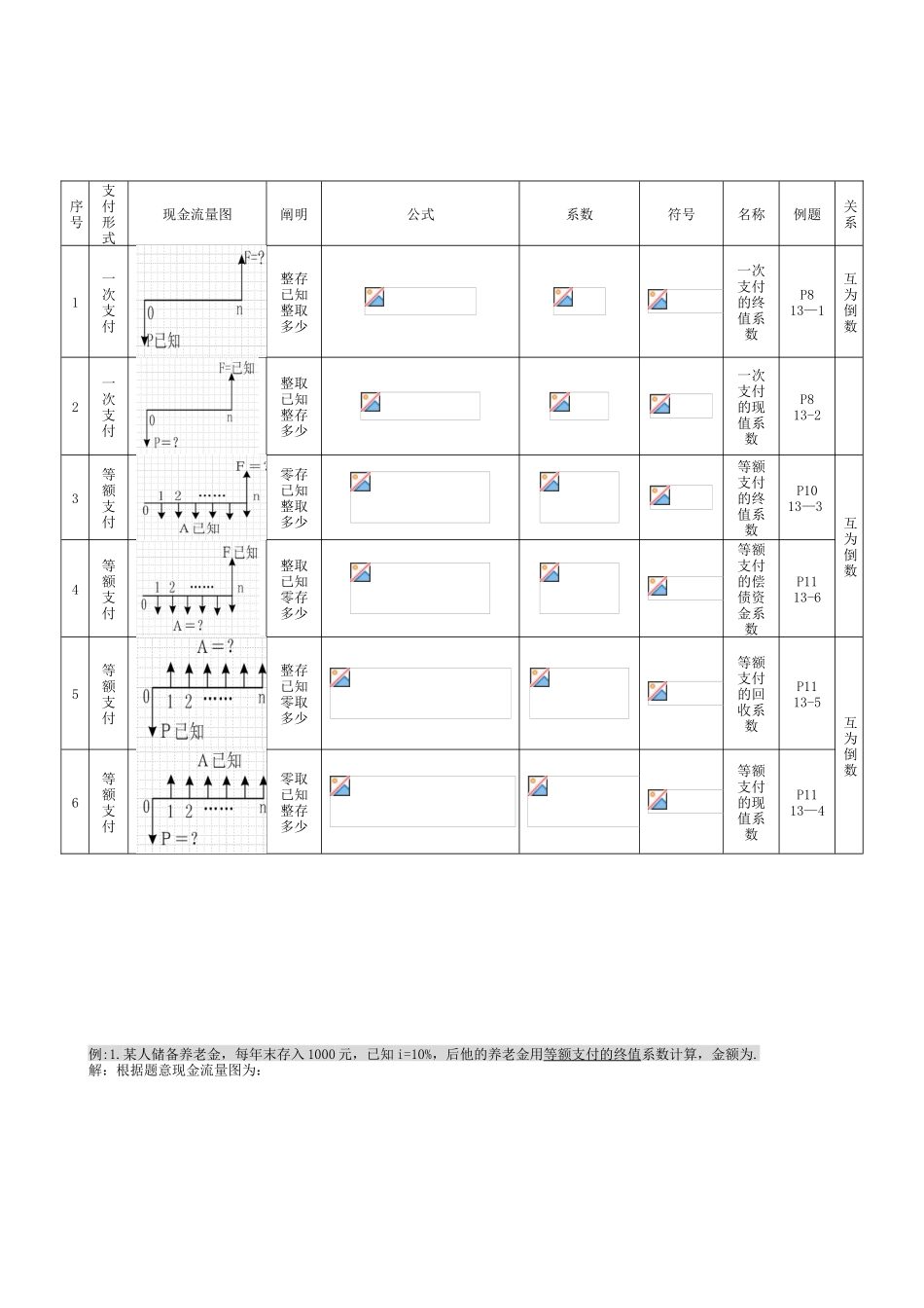 2025年一级建造师工程经济讲义_第3页